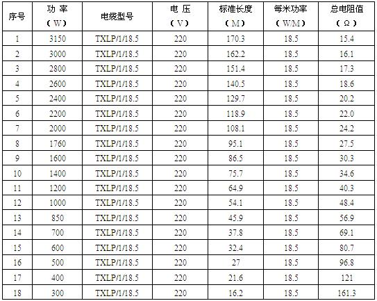 單芯屏蔽型發熱電纜規格型號