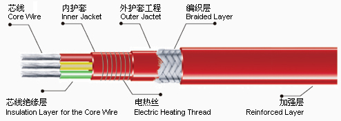 JFB-口3型三相恒功率并聯電熱帶.jpg